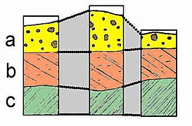 Stratigraphy3.jpg