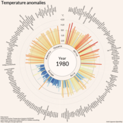 Temperature anomalies 1980 (36265512256).png