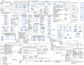 Mapa mental sobre a gestão pública do Brasil utilizando o programa Visio.