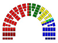Mandatfordelingen etter Stortingsvalget 1973