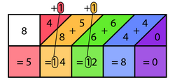 Third step of solving 6785 x 8