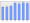 Evolucion de la populacion 1962-2008