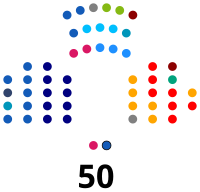 Senadores de Chile.svg
