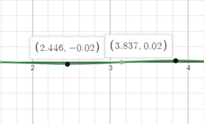 Sine Approximation Difference.png