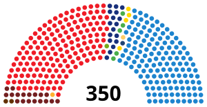 Elecciones generales de España de 1993