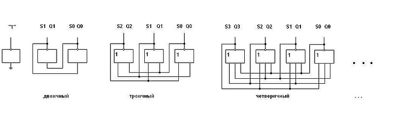 Триггеры на элементах (N-1)ИЛИ-НЕ