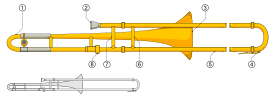 Music - trombone