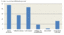 File:Berg Ostry 2011 Chart 4.gif