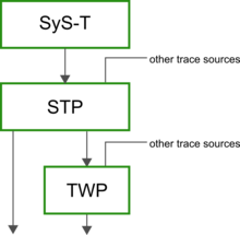 Mipi trace-topology.png