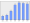 Evolucion de la populacion 1962-2008