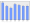 Evolucion de la populacion 1962-2008