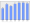 Evolucion de la populacion 1962-2008