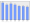 Evolucion de la populacion 1962-2008