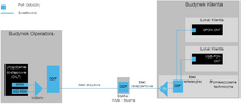 Koegzystencja GPON i XGS-PON