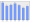 Evolucion de la populacion 1962-2008