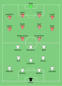 Aufstellung Real Madrid gegen Atlético Madrid