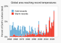 1951- Warm and cold record temperatures - bar chart.svg