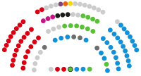 Cortes de Castilla y León  31   PP de Castilla y León  28   PSOE de Castilla y León  13   Vox  3   Unión del Pueblo Leonés  3   Soria ¡Ya!  1   Unidas Podemos  1   Ciudadanos  1   Por Ávila