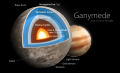 29 Ganymede diagram uploaded by Kelvinsong, nominated by Kelvinsong