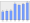 Evolucion de la populacion 1962-2008