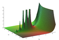 Absolutní hodnota Γ(z), 3D pohled