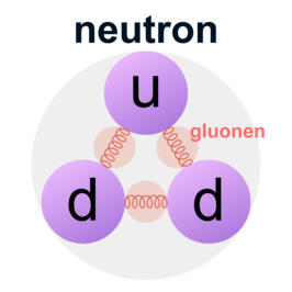 Neutron bestaande uit quarks (paars) en gluonen (rood)