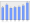 Evolucion de la populacion 1962-2008