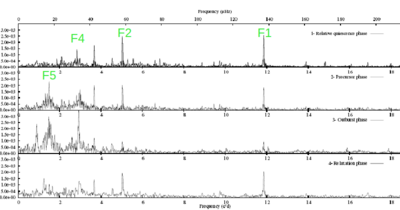 Spectre de Fourier de HD 49330