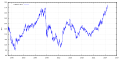 EUR - JPY