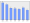 Evolucion de la populacion 1962-2008