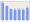 Evolucion de la populacion 1962-2008