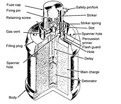 Cross-sectional view of a Japanese Type 99 grenade showing firing pin.