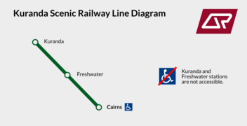 Kuranda Scenic Railway