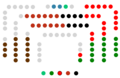 III legislatura (1986-1990)