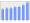 Evolucion de la populacion 1962-2008