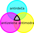 Antibarve kvarkov (antirdeča, antizelena in antimodra) se kombinirajo in prav tako dajo brezbarvno stanje