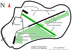 Tracciato di Circuito di Thruxton