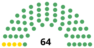 Elecciones federales de México de 1988