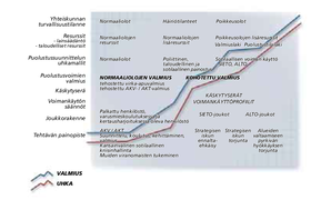 Suomen valmiudenkohottamisjärjestelmä.PNG