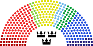 En schematisk bild över mandatfördelningen i riksdagen.