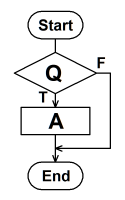 if then型選択処理のフローチャート例