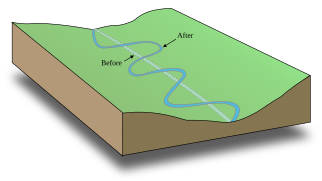 en:Hydrology & ಹೈಡ್ರಾಗ್ರಫಿ