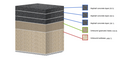 Image 6Different layers of road including asphalt layer. The total thickness of a pavement can be measured using granular base equivalency (from Road surface)