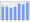 Evolucion de la populacion 1962-2008