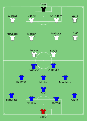 Composition de l'Italie et de l'Irlande lors du match de 18 juin 2012.