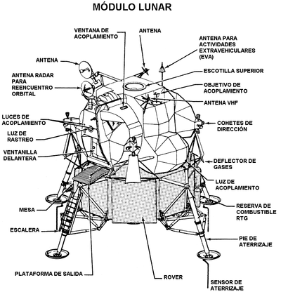 Diagrama del Mòdul Lunar