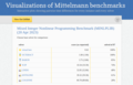 MINLPLIB Benchmark results April 2023