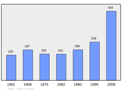 Referanse: INSEE