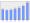 Evolucion de la populacion 1962-2008