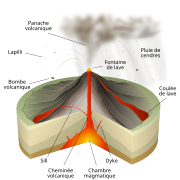 Stromboliarra